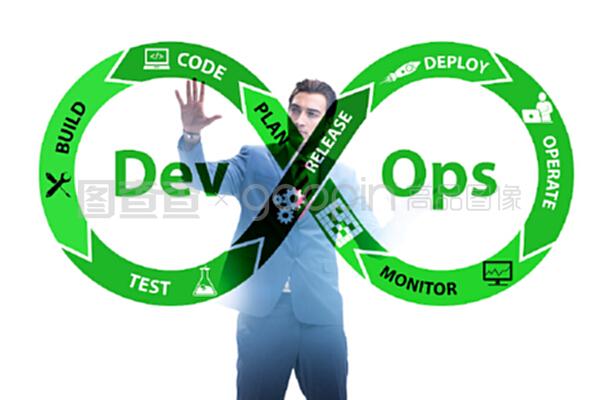 DevOps 軟件開發流程的革命性融合